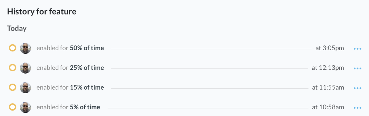 Screenshot of a feature's audit history where the percentage of time has been gradually increased every hour or two.