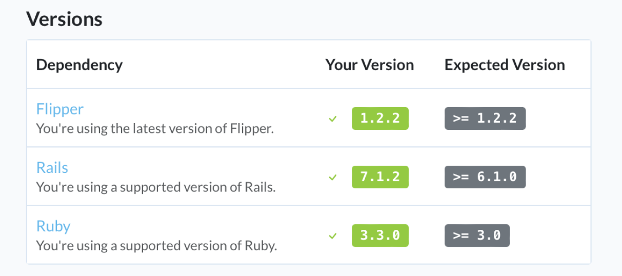 Screenshot of the projects list showing a 'New Project' button and an 'Environments' menu that let's people navigate to a specific environment or add a new one.